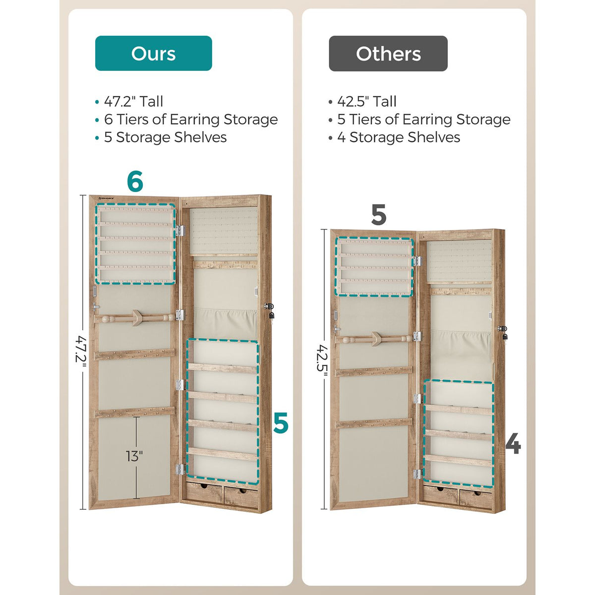 Lockable Wall or Door Mounted Jewelry Armoire Organizer with Mirror