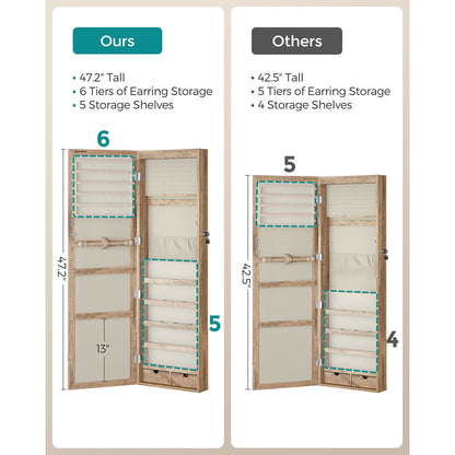Lockable Wall or Door Mounted Jewelry Armoire Organizer with Mirror