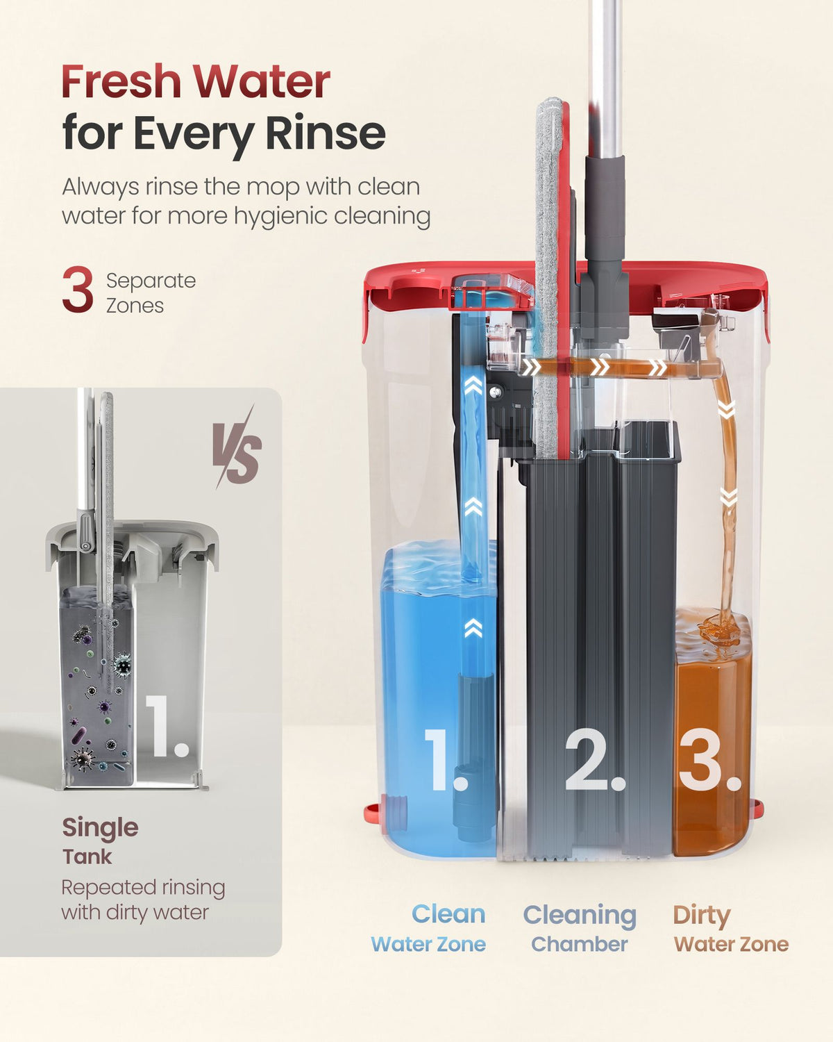 Flat Mop and Bucket Set with Three Microfiber Pads Gray Red - image 3