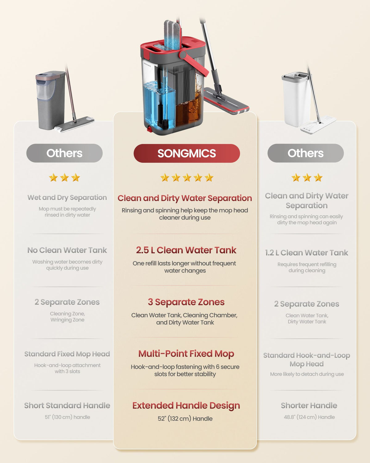 Flat Mop and Bucket Set with Three Microfiber Pads Gray Red - image 8