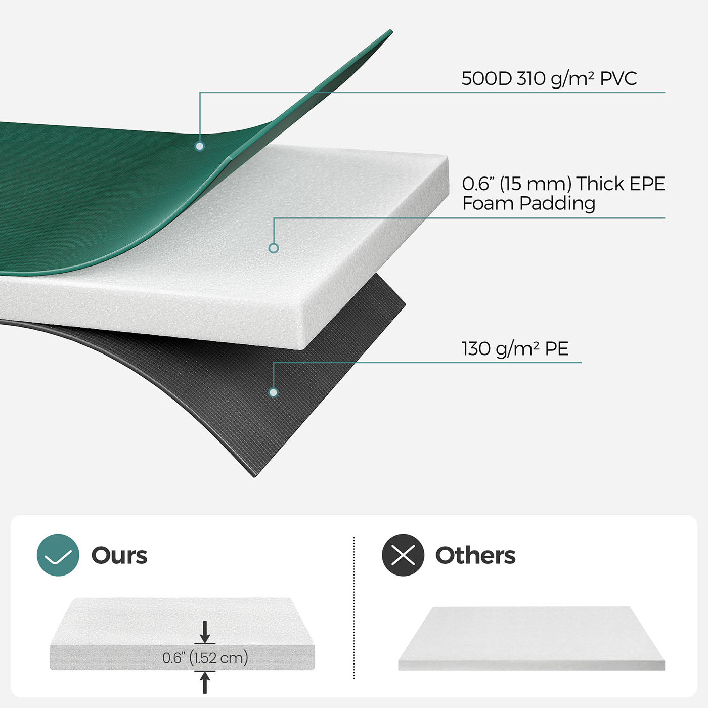 14ft Replacement Trampoline Safety Pad