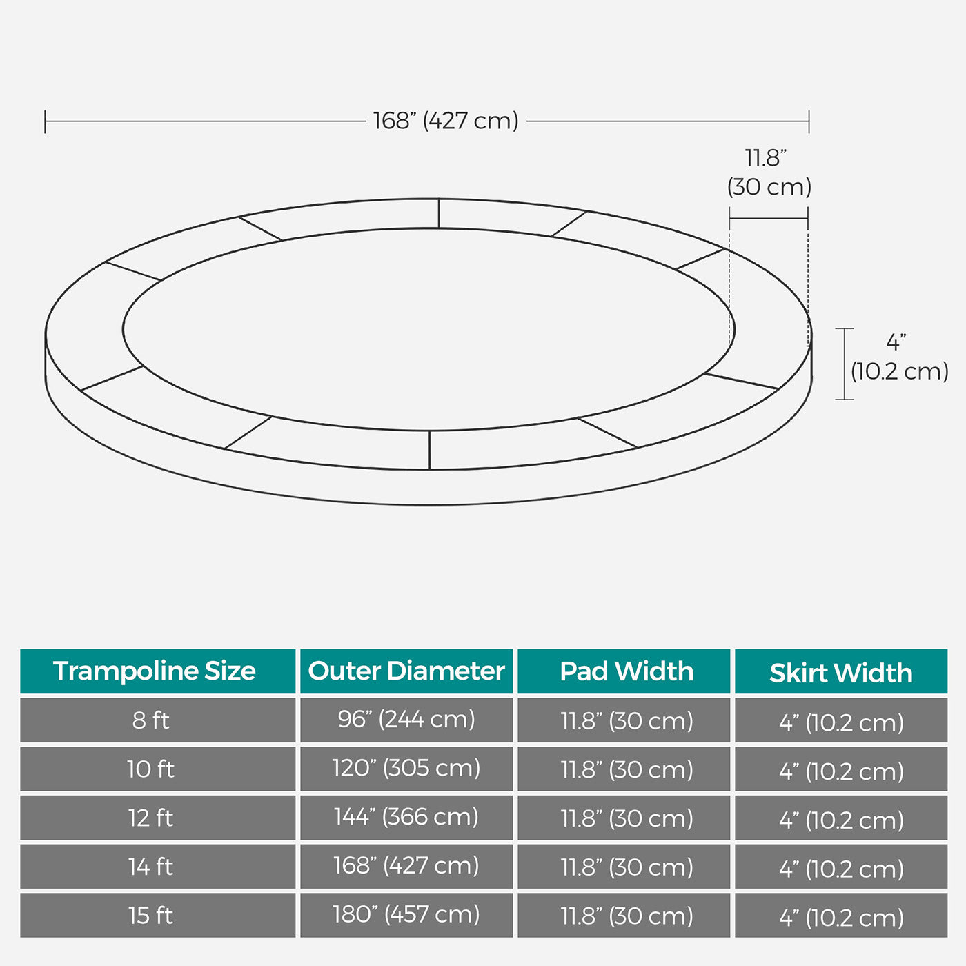 14ft Replacement Trampoline Safety Pad