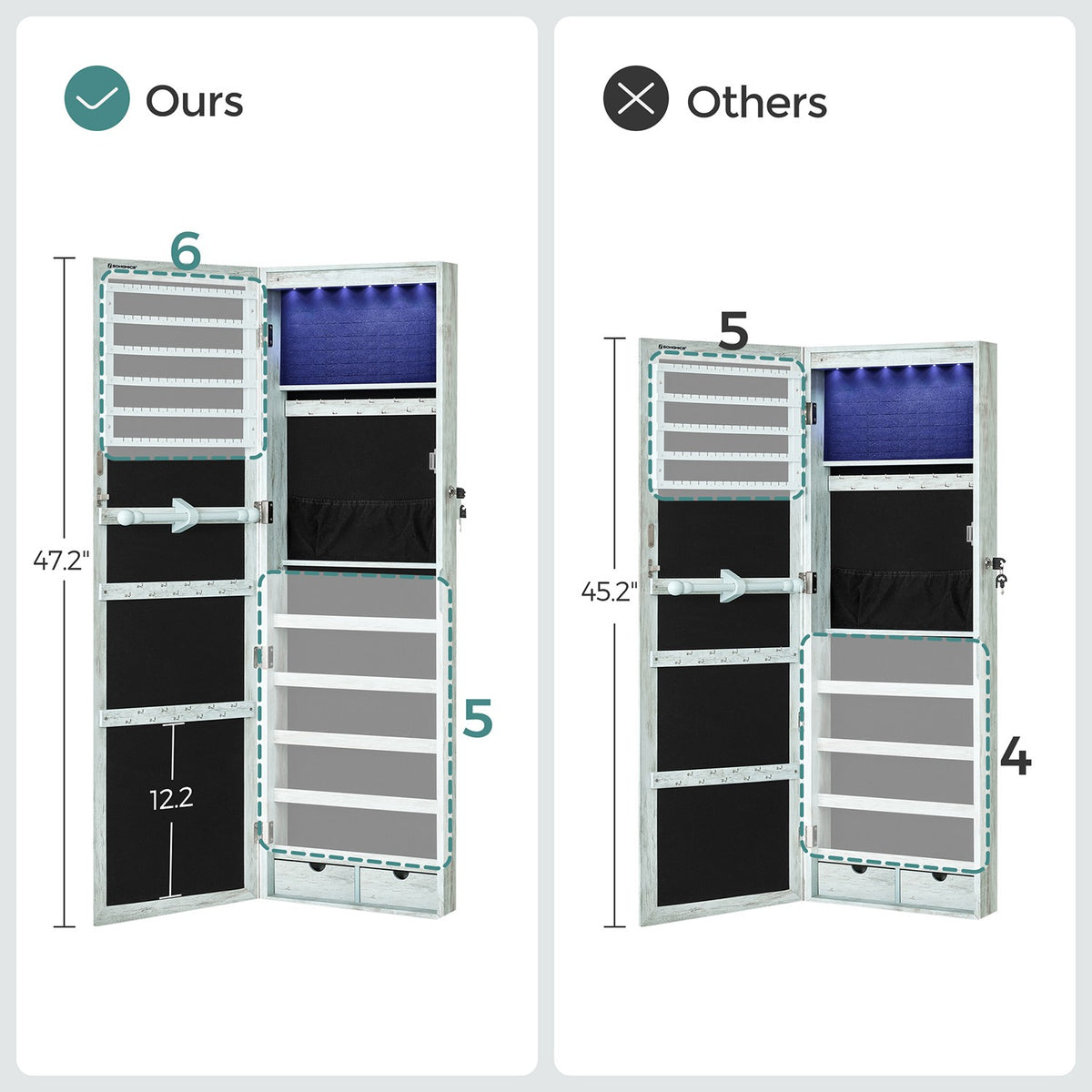 6 LEDs Jewelry Cabinet, Lockable Wall/Door Mounted Jewelry Armoire Organizer with Mirror and 2 Drawers