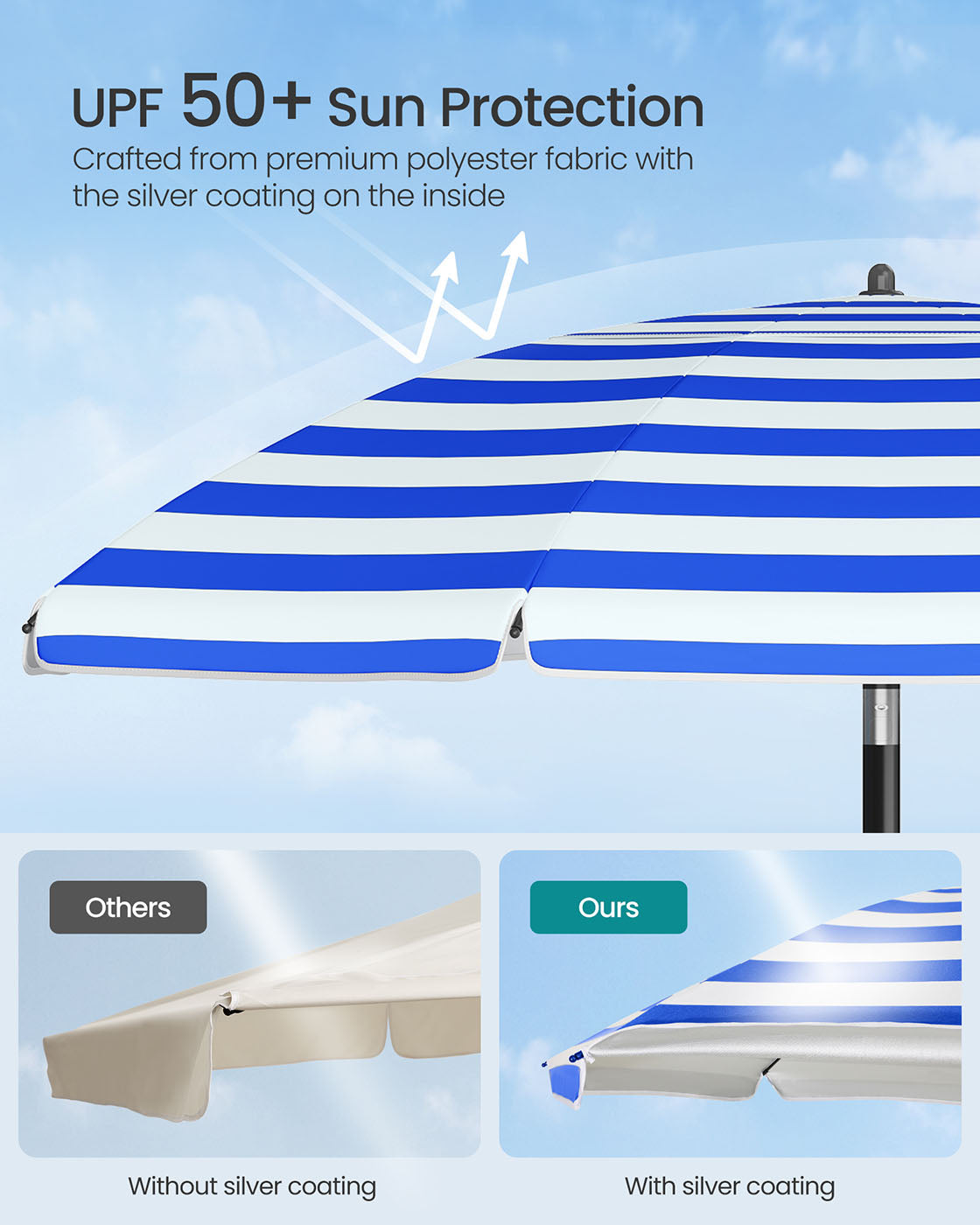 Garden Parasol UPF 50+ Sun Protection 30° Double-Side Tilt Blue and White - image 3