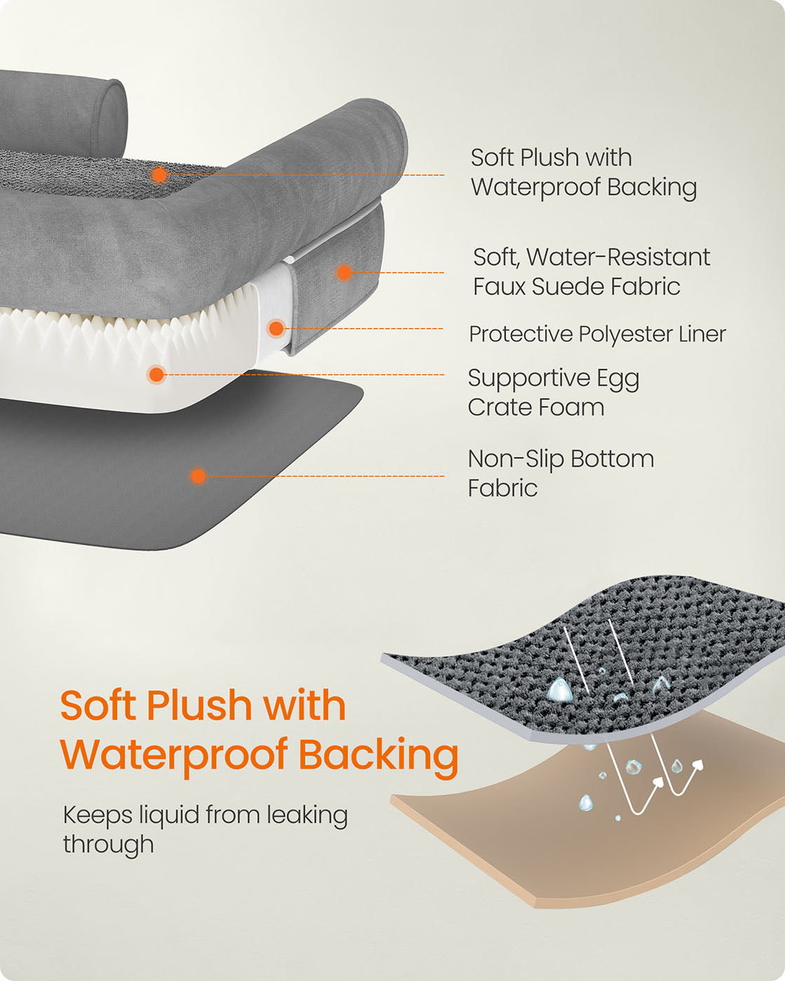 Orthopedic Dog Bed Light Grey - image 6