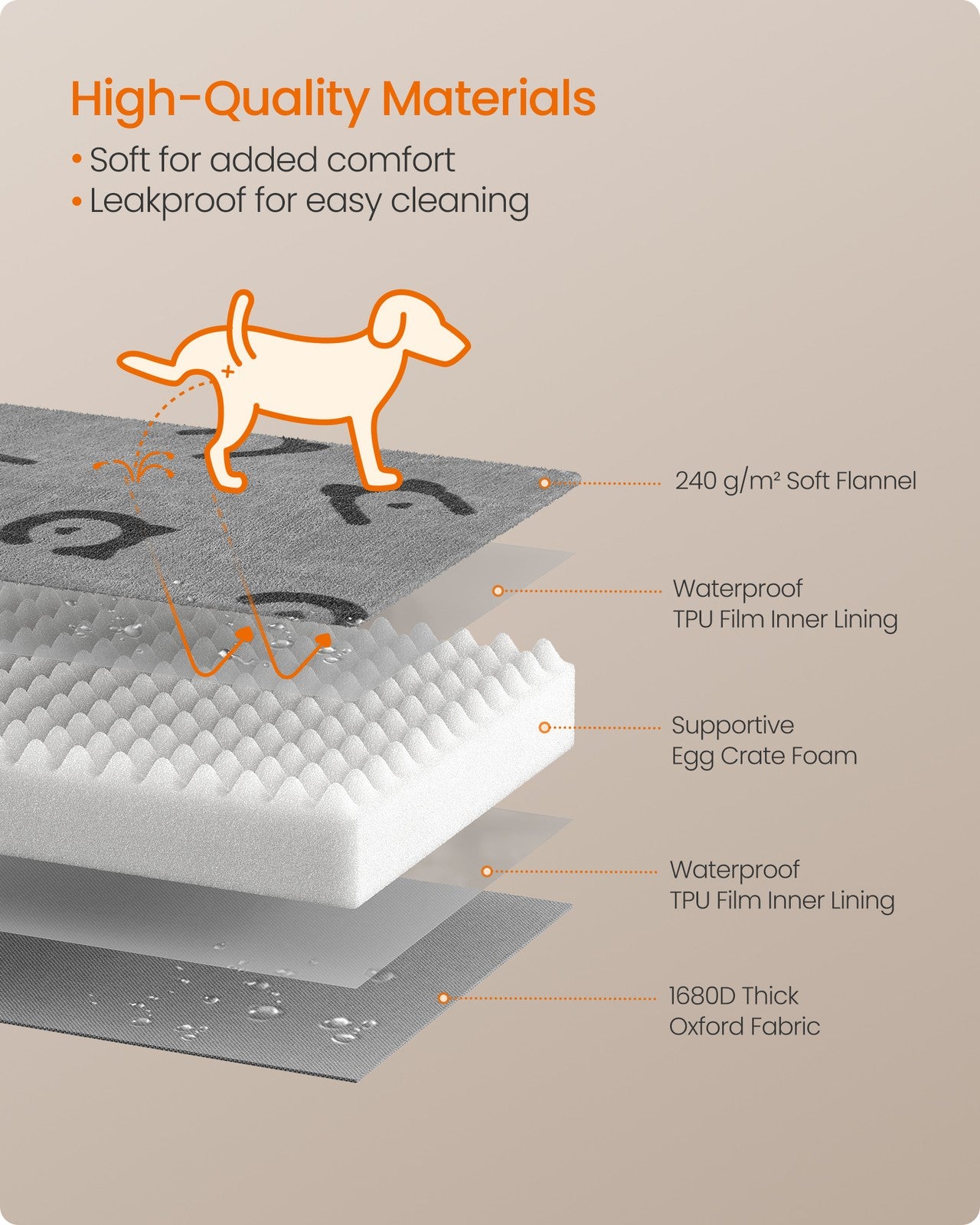 L Orthopedic Dog Bed for Dog Crate Dove Grey - image 5
